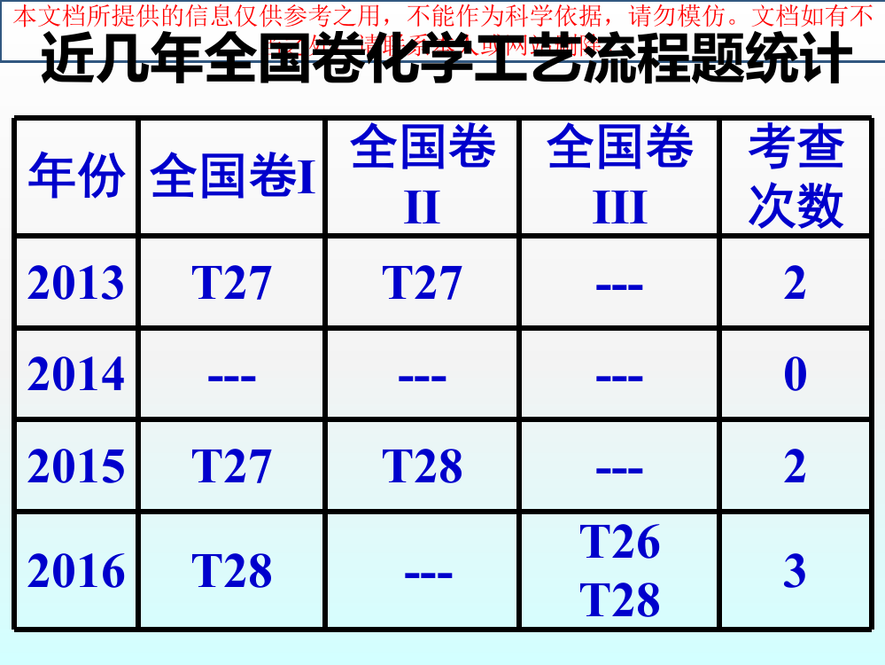 届化学工艺流程题解题技巧专业知识讲座