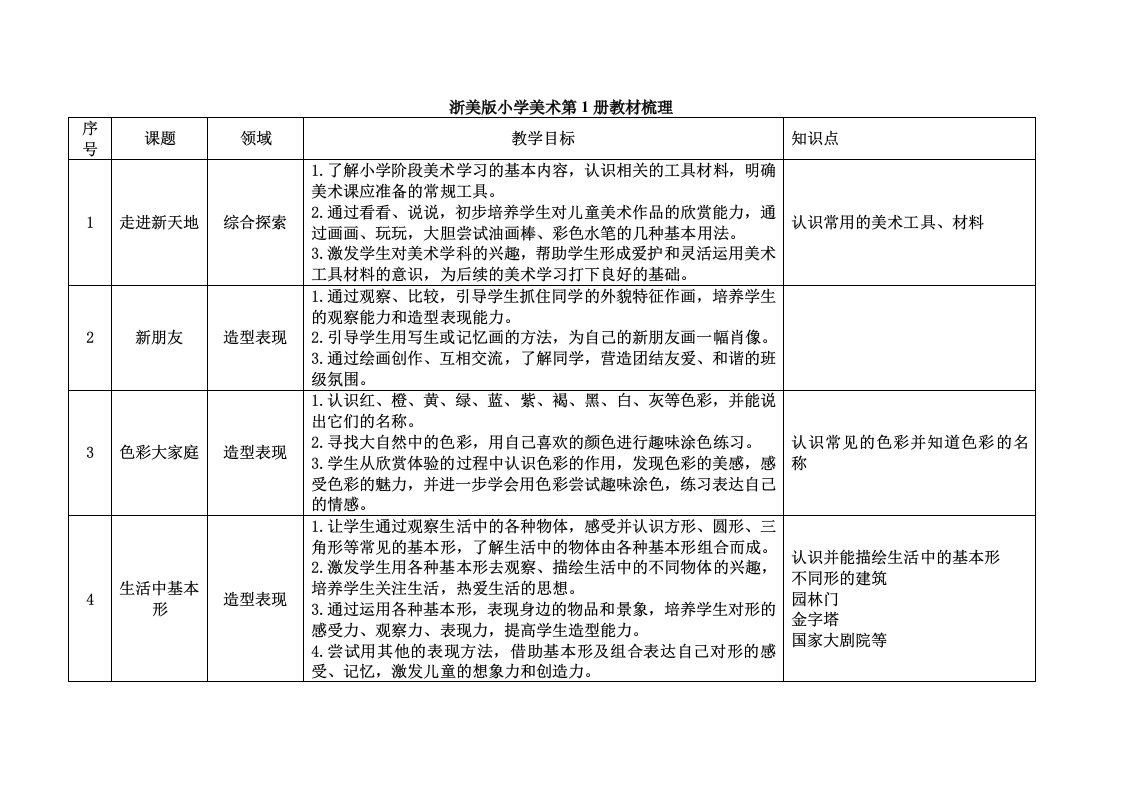 浙美版小学美术1-12教材梳理