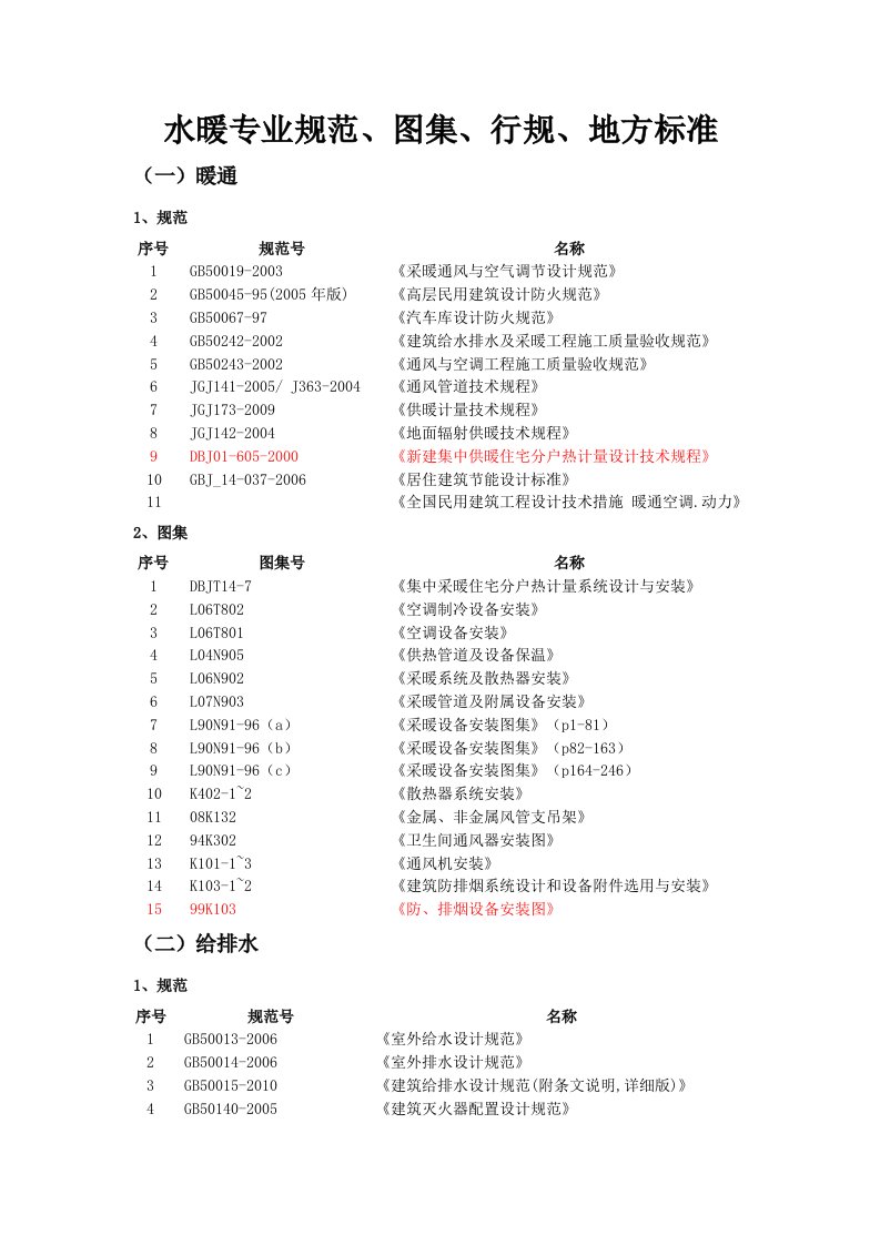 常用水暖规范、图集、行规