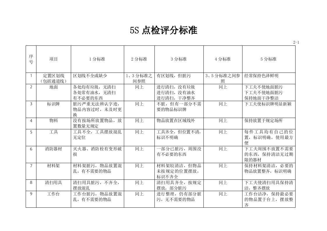 5S点检评分标准