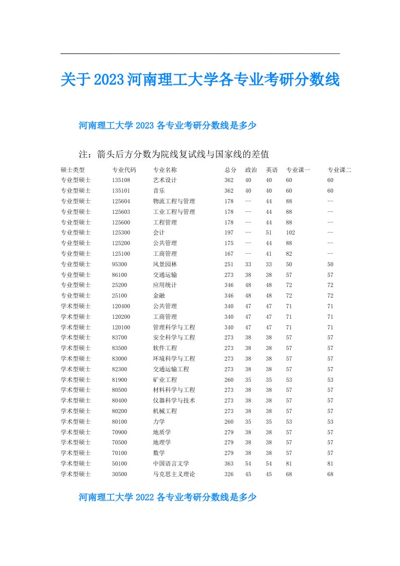 关于河南理工大学各专业考研分数线