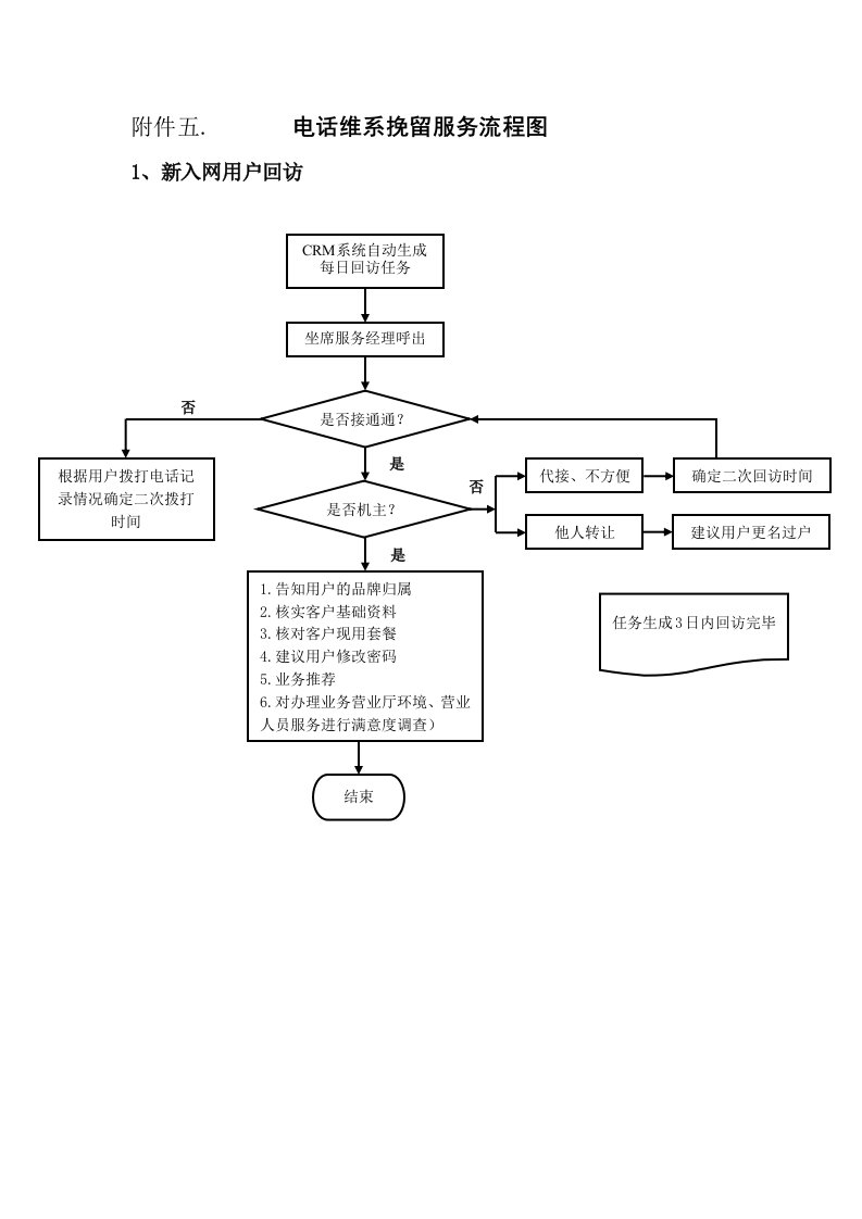 联通客户维系挽留服务流程图