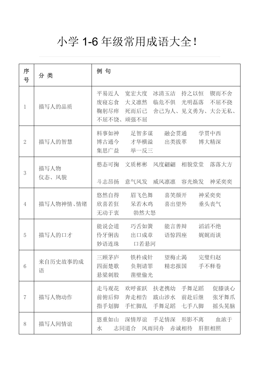 小学级常用成语大全