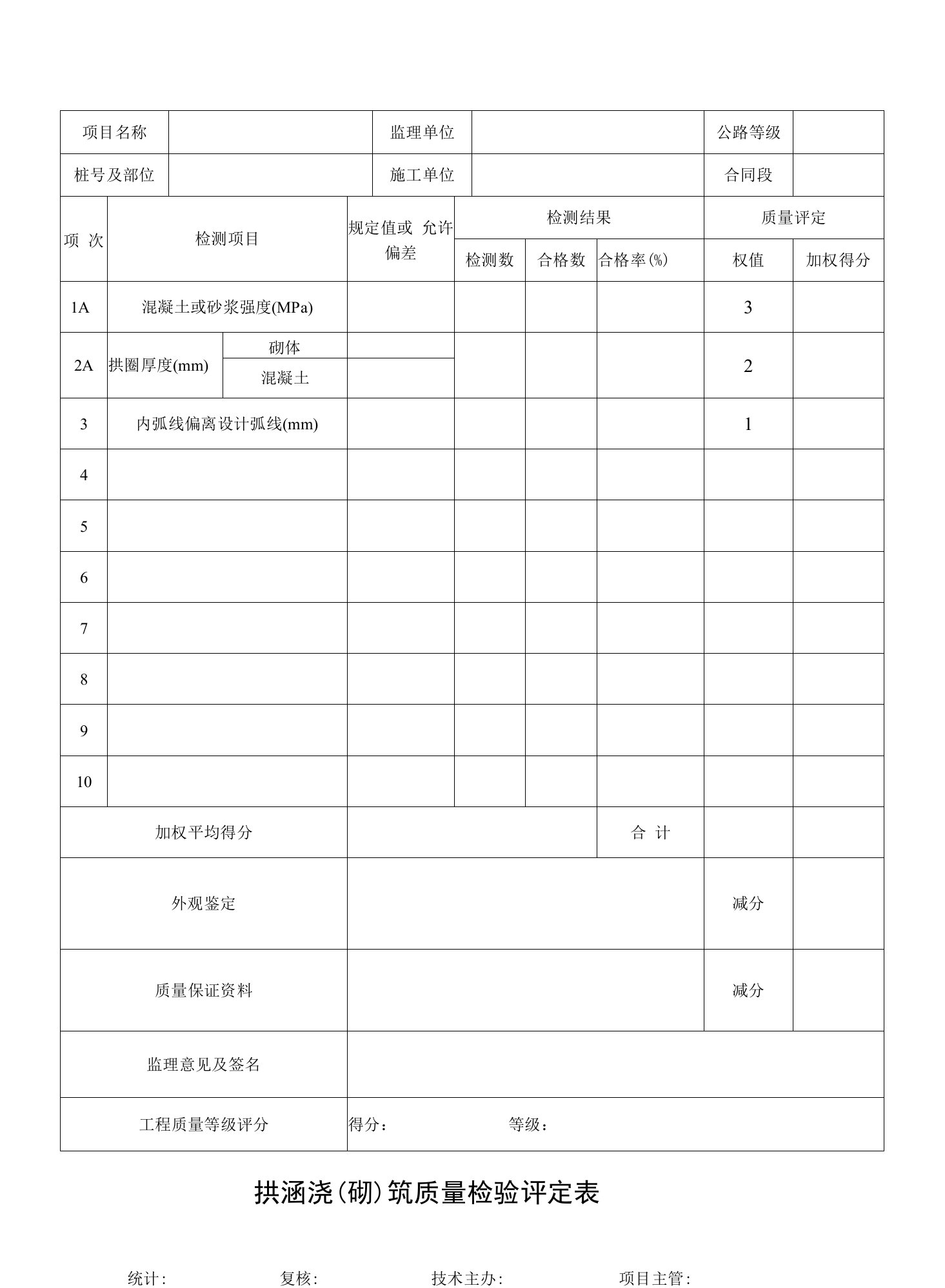 拱涵浇（砌）筑质量检验评定表