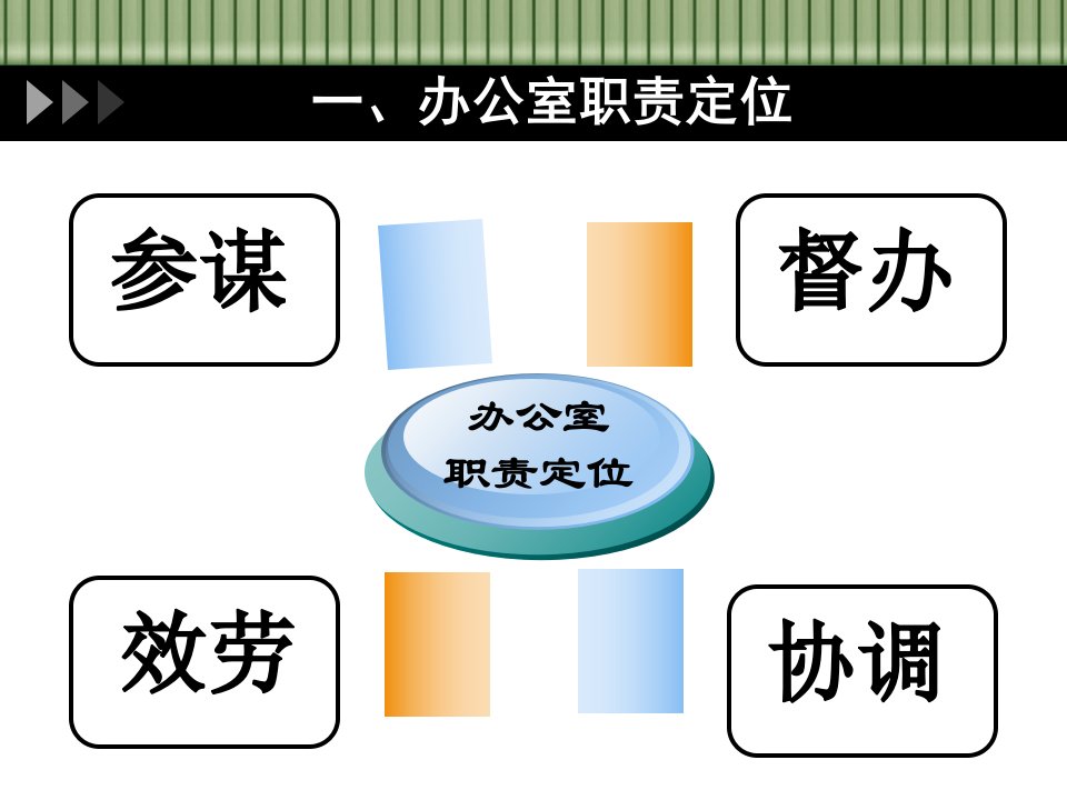 办公室主任如何当方案