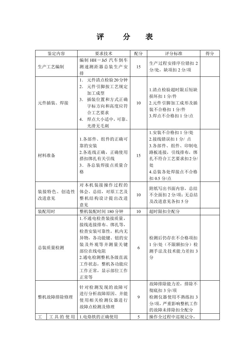 电子行业-电子设备装接工技师评分表