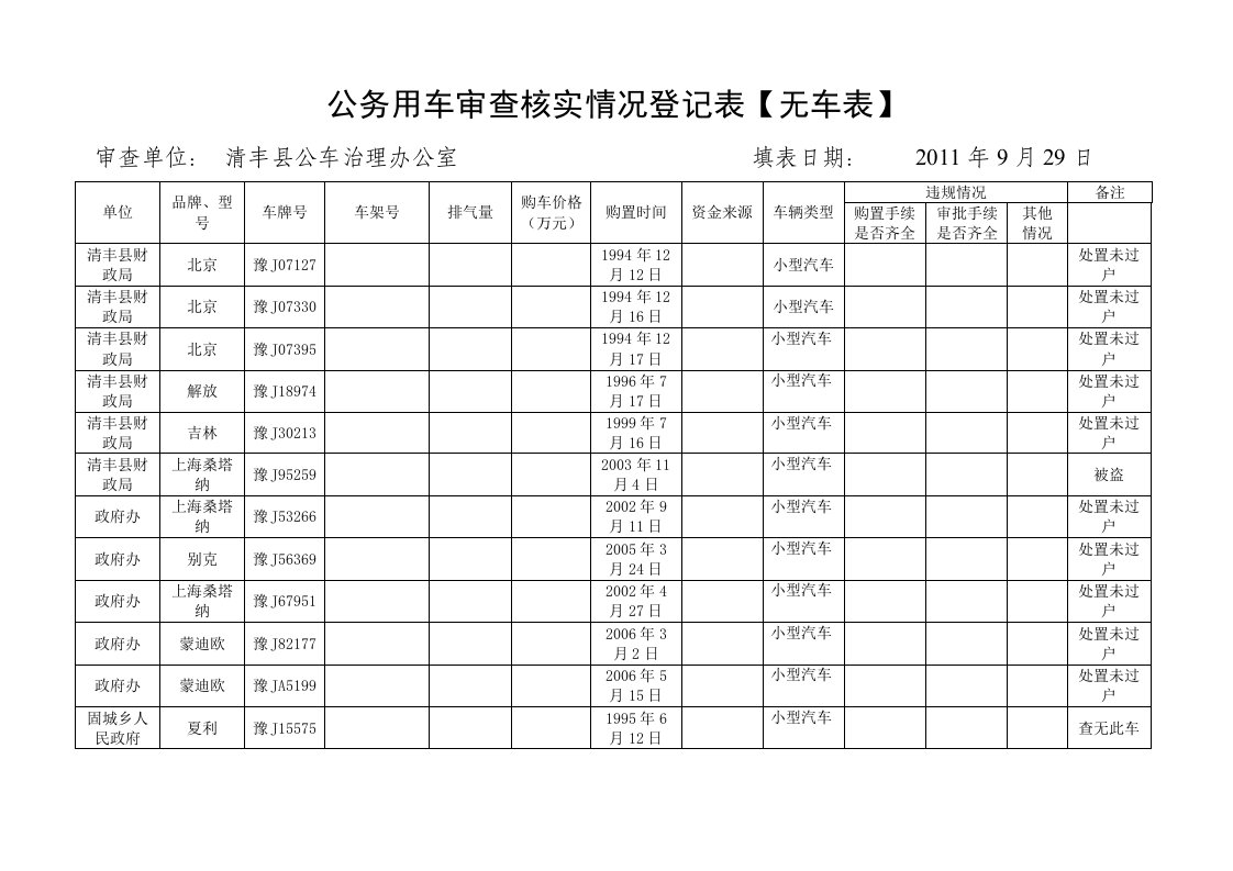 公务用车检查核实情况登记空表-无现车