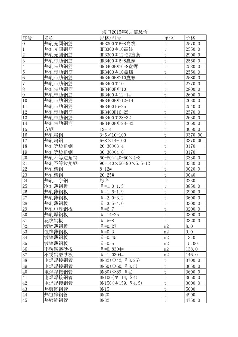 海口2024年8月建设工程材料信息价