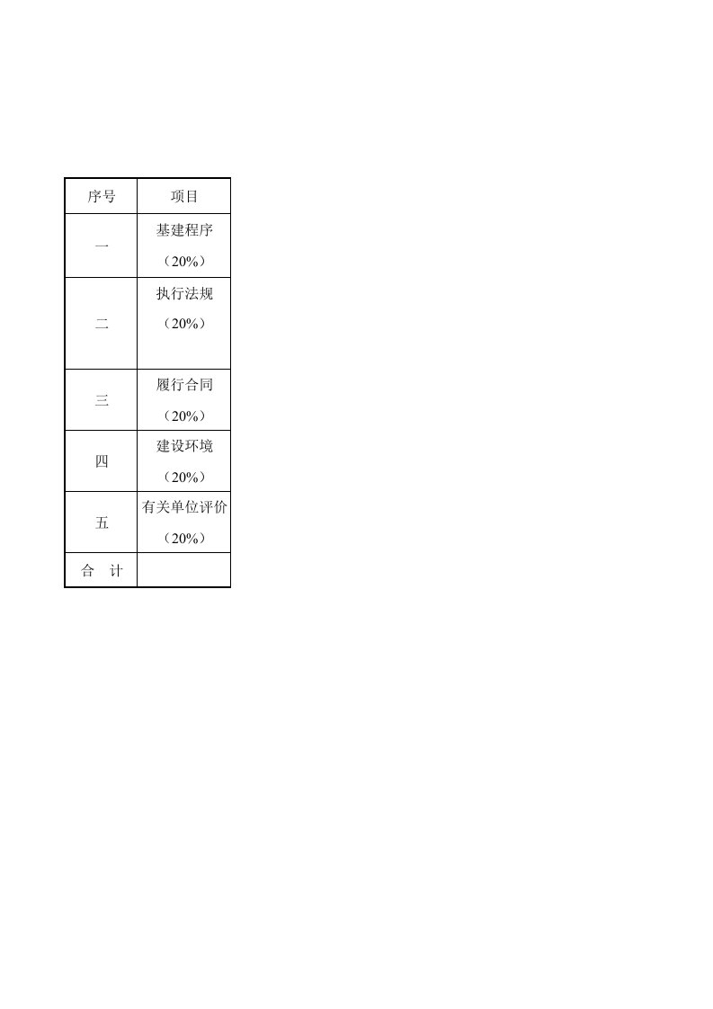 建筑工程-建设管理综合评分表