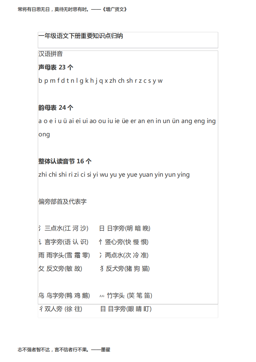 2023年一年级语文下册重要知识点归纳