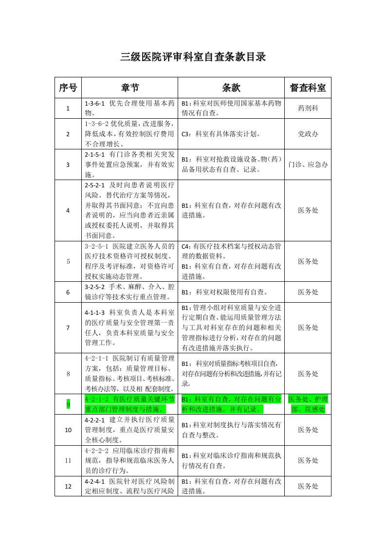 三级医院科室自查条款目录