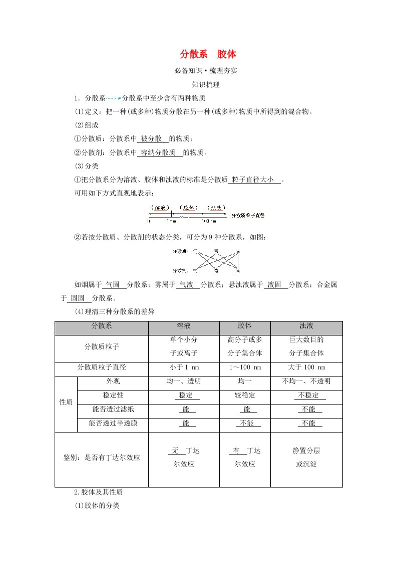 2025版高考化学一轮总复习教师用书第1章化学物质及其变化第1讲物质的组成分类及性质考点三分散系胶体