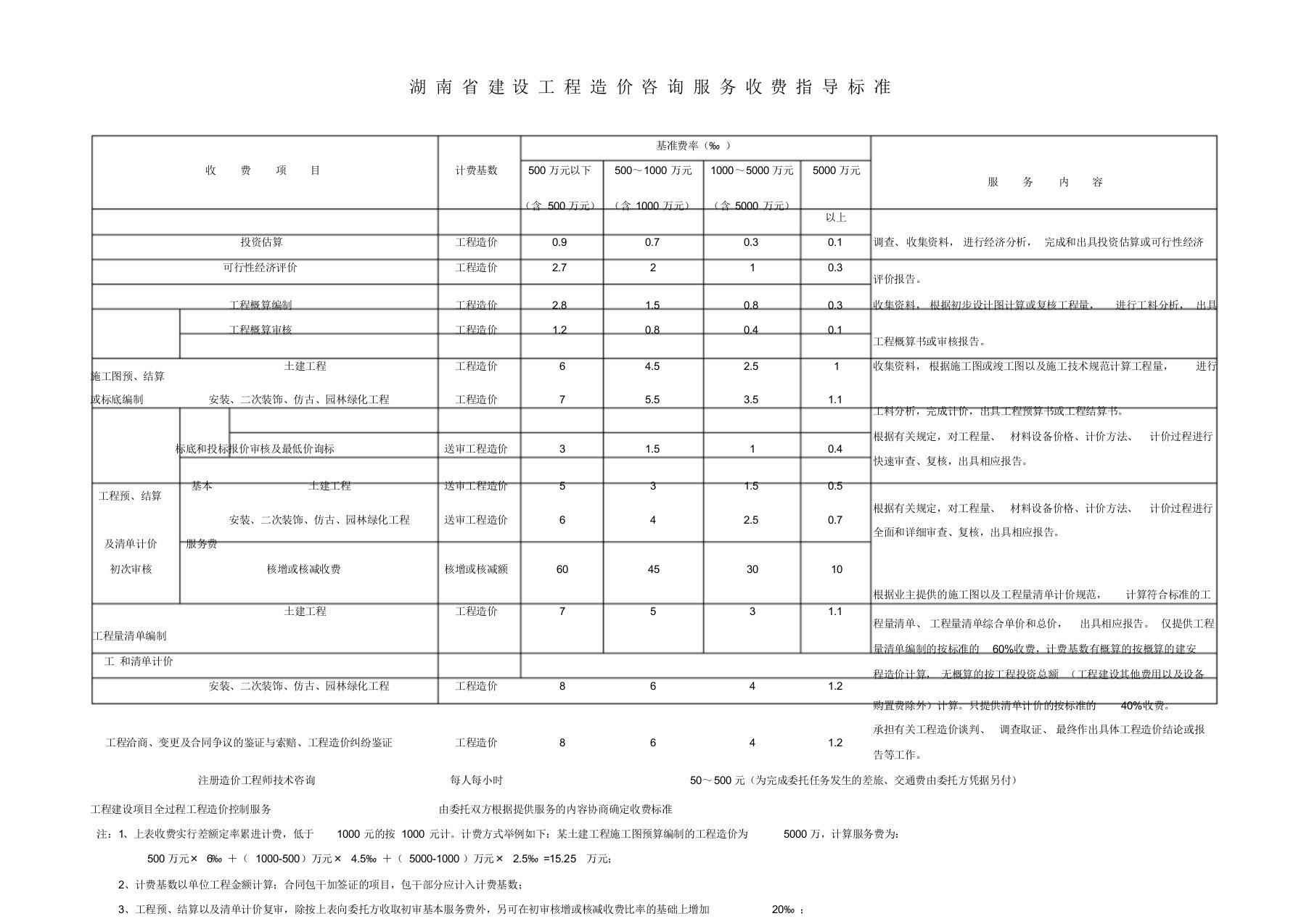 湖南省建设工程造价咨询服务收费指导标准(湘价服[2009]81号)