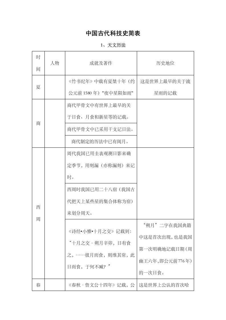 中国古代科技史简表