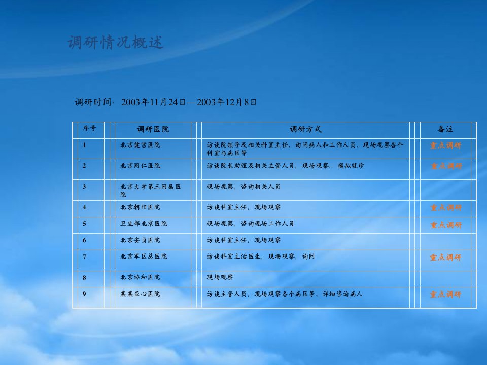 某医院流程管理调查分析报告