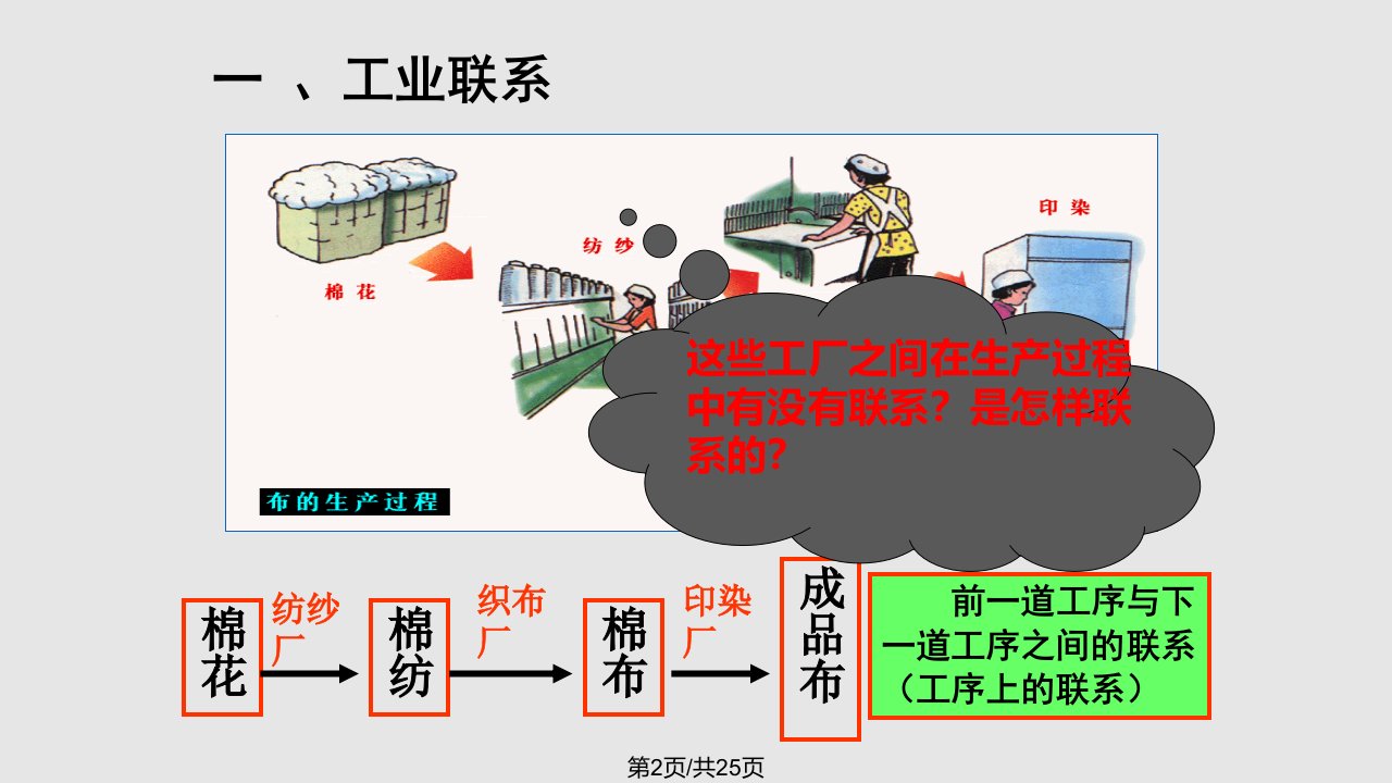 新人教高一地理必修二工业地域的形成