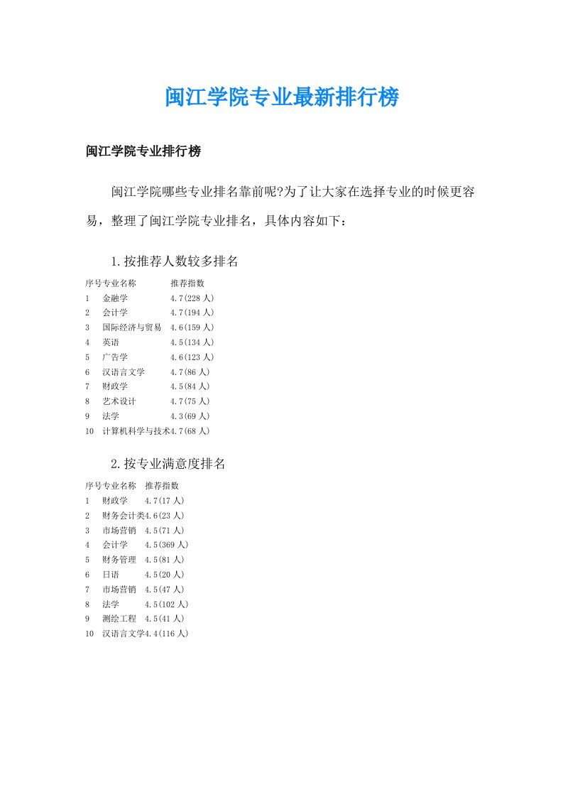 闽江学院专业最新排行榜