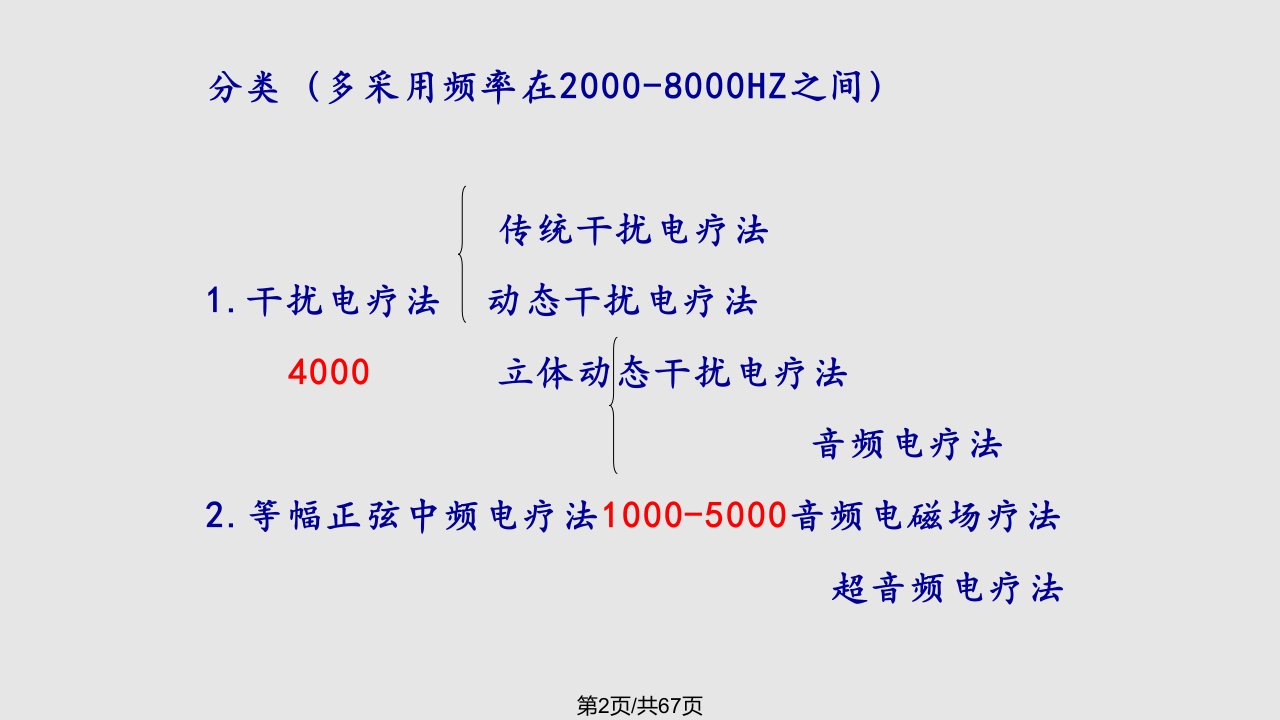 中频电疗法学习