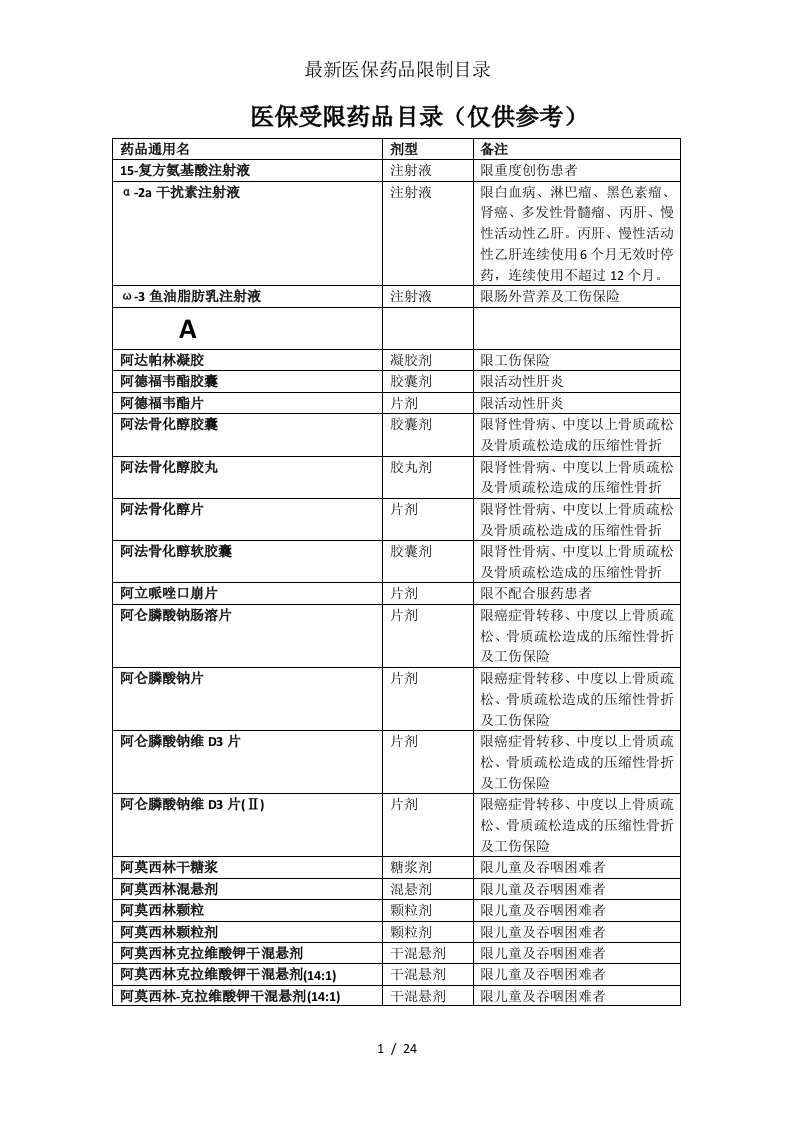 最新医保药品限制目录