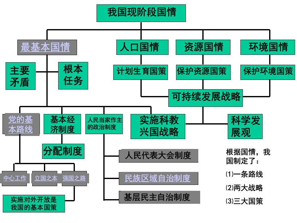 九年级思品