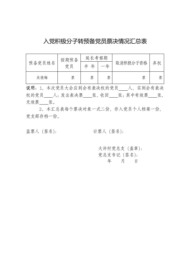 积极分子转预备党员表决票(样式)