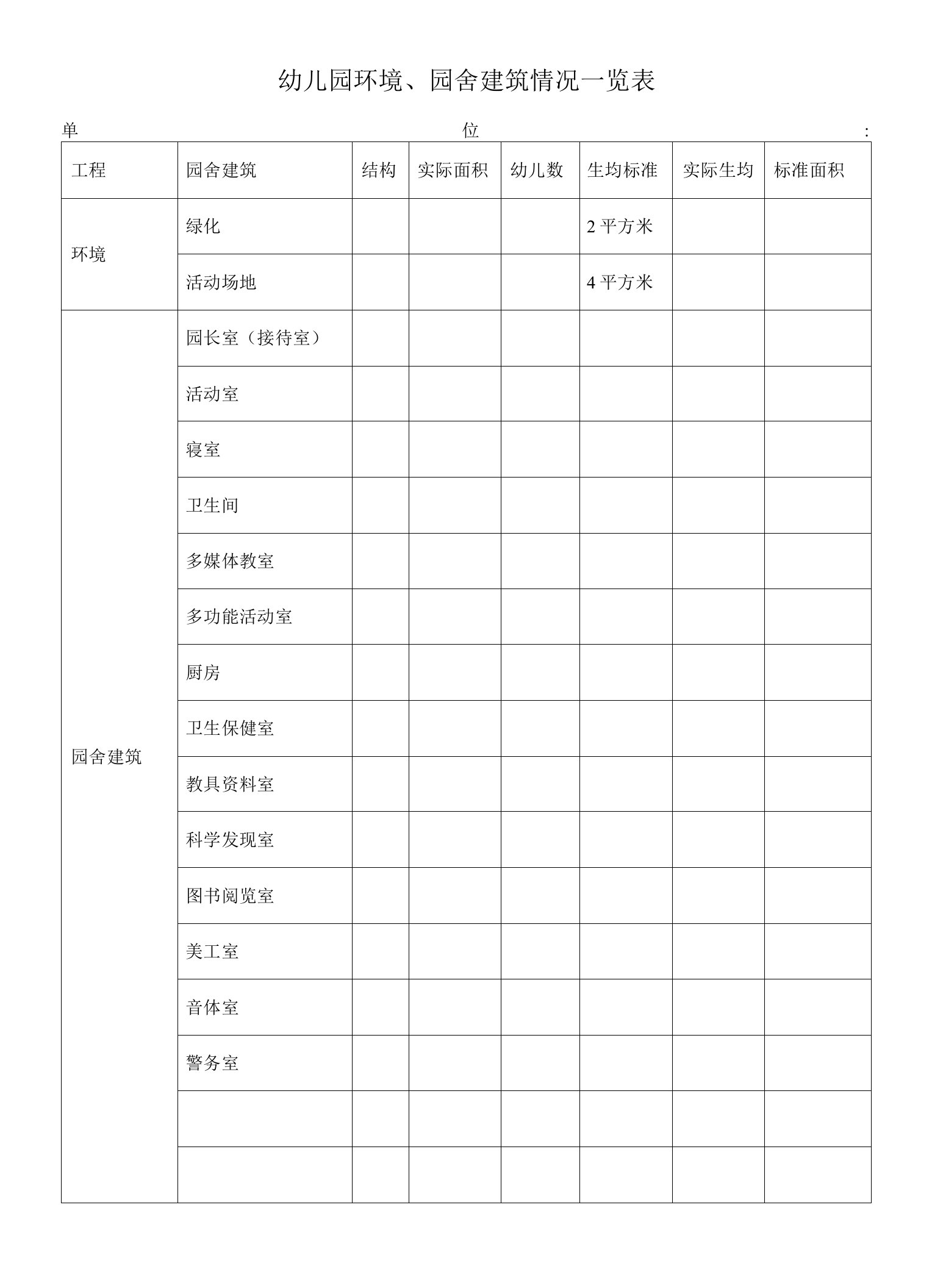 环境、园舍建筑情况一览表【经典版】