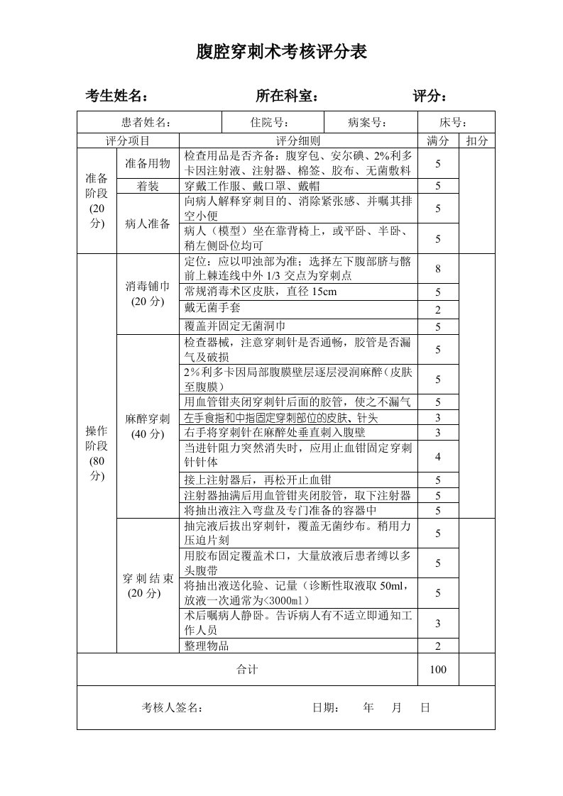 腹腔穿刺术考核评分