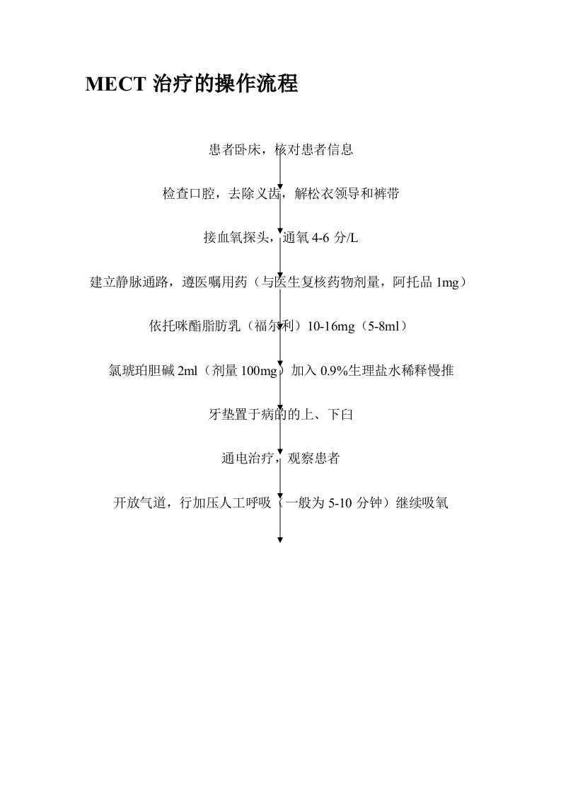 电休克的操作流程