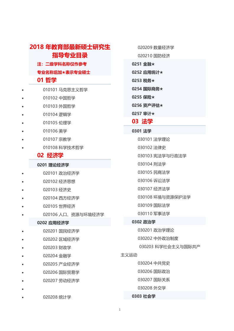 2018年教育部最新硕士研究生指导专业目录