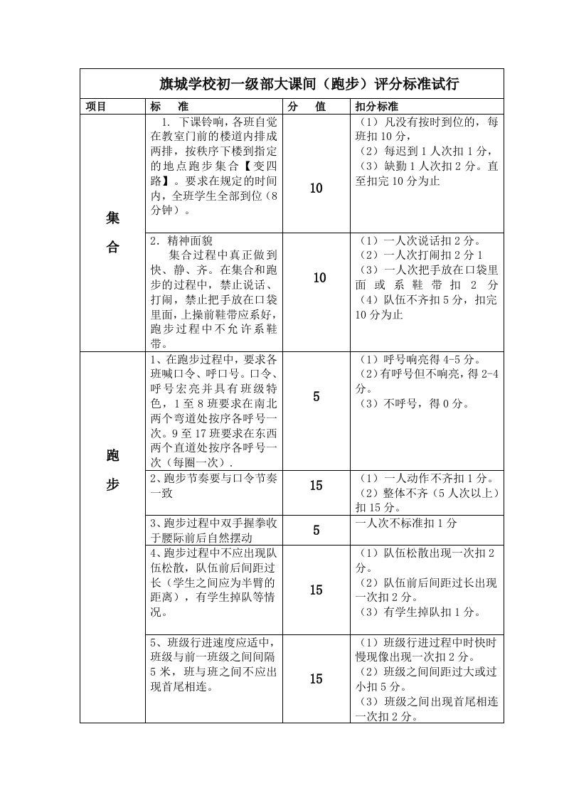 大课间跑步评分标准