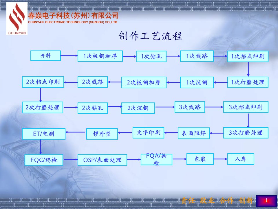 精选双面450UM超厚铜线路板制作工艺参数