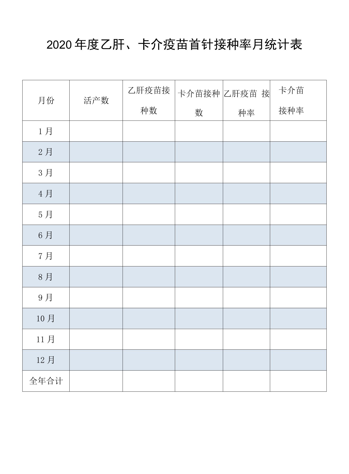 乙肝疫苗首诊接种率统计表