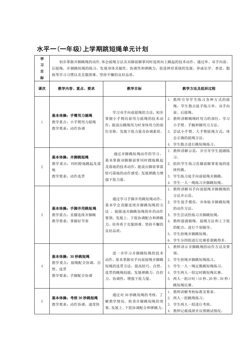 水平一(一年级)上学期跳短绳单元计划