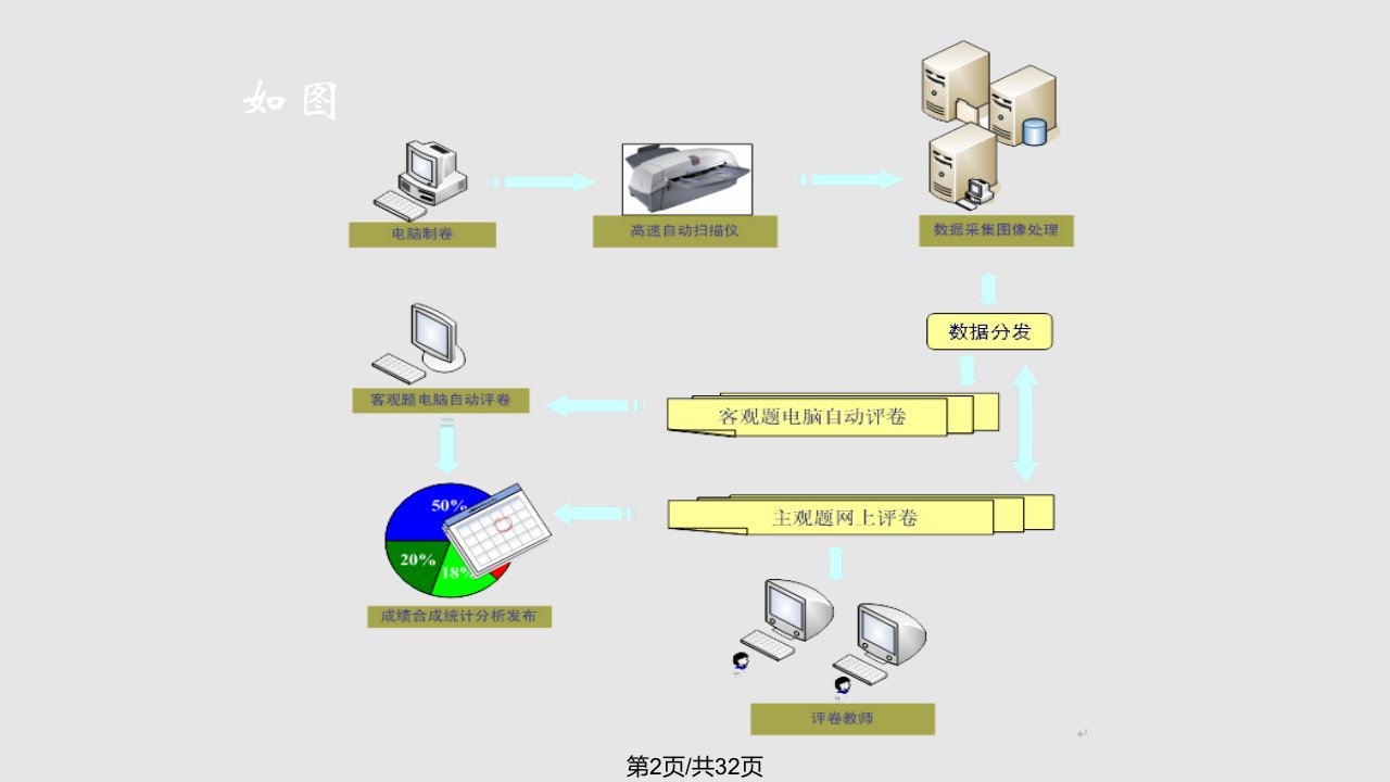 学校鑫考网上阅卷系统演示