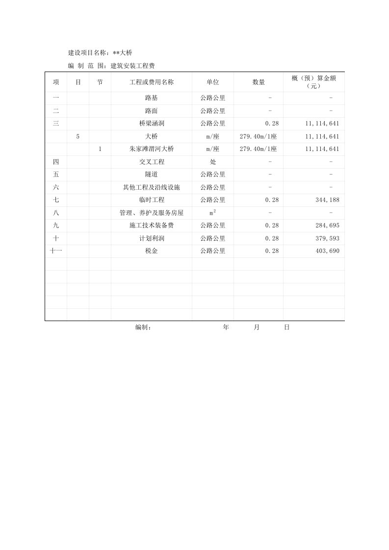 施工组织-总概预算表