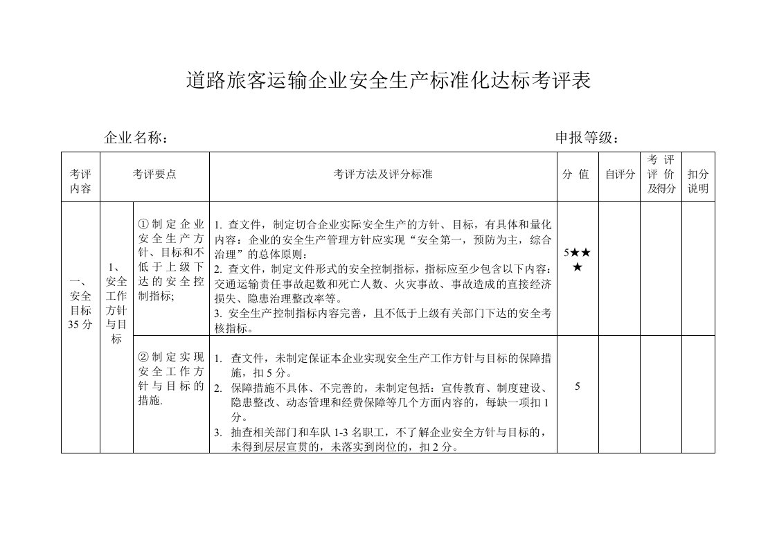 道路旅客运输企业安全生产标准化达标考核表