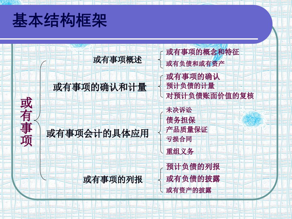 企业会计准则第13号或有事项51页PPT