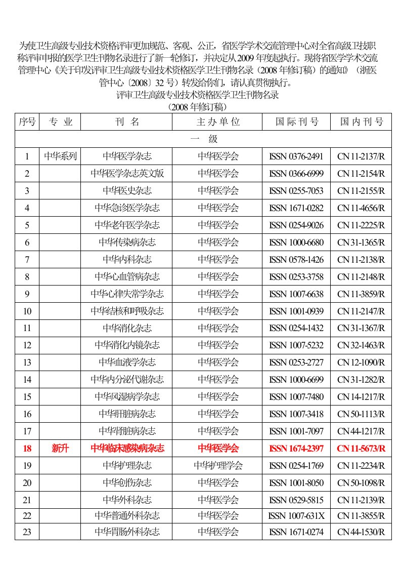 高级卫技职务任职资格医学卫生刊物名录