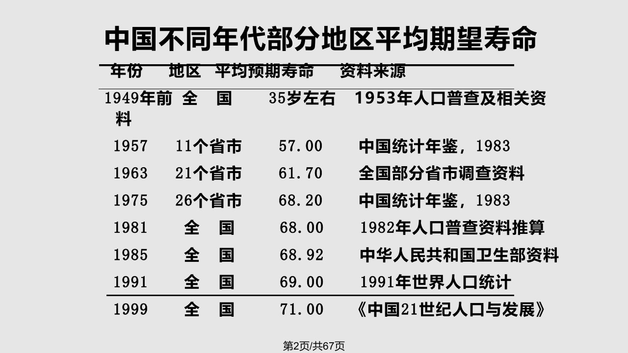 老年人合理用药肖谦重庆医科大学附属一医院老年