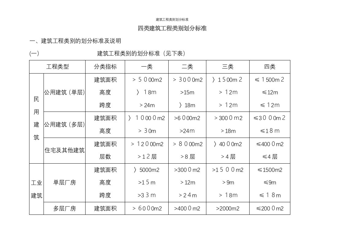 建筑工程类别划分标准