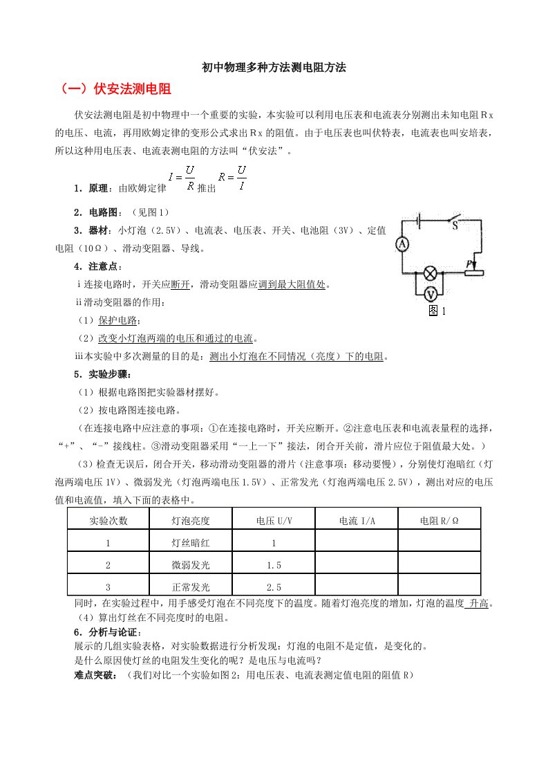 初中物理多种方法测电阻方法