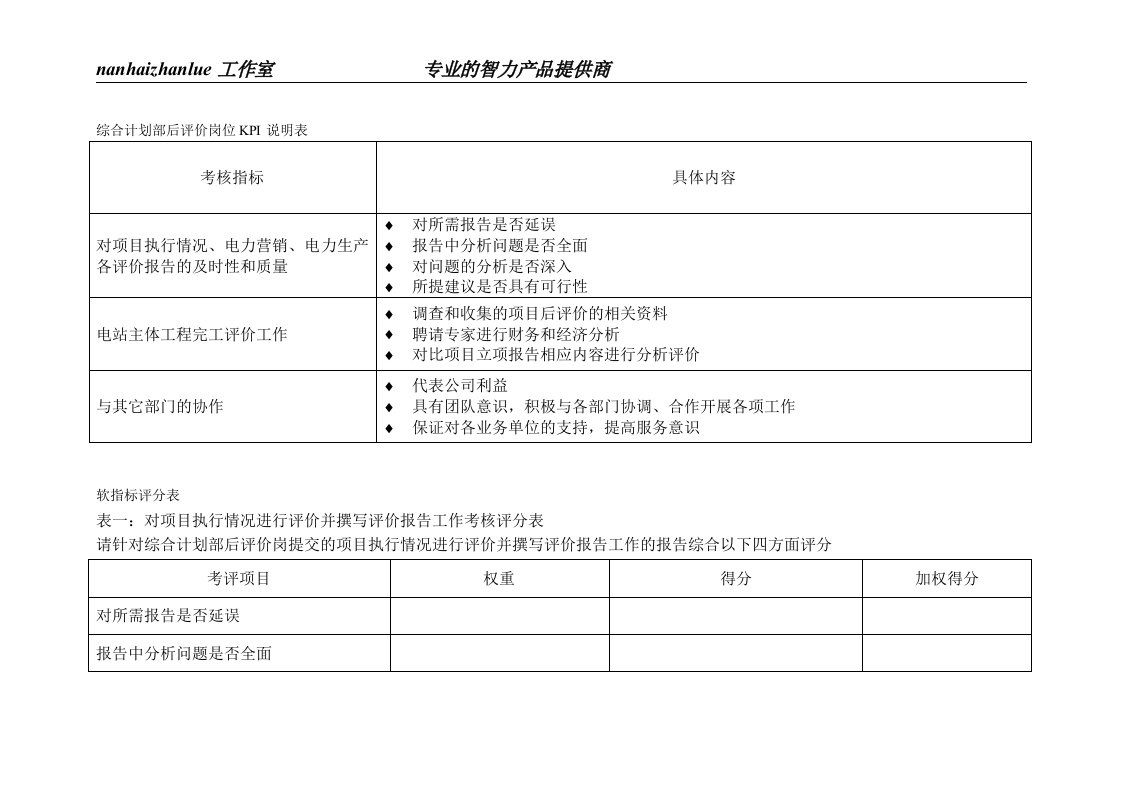 精选某水电企业综合计划部后评价岗位kpi说明表