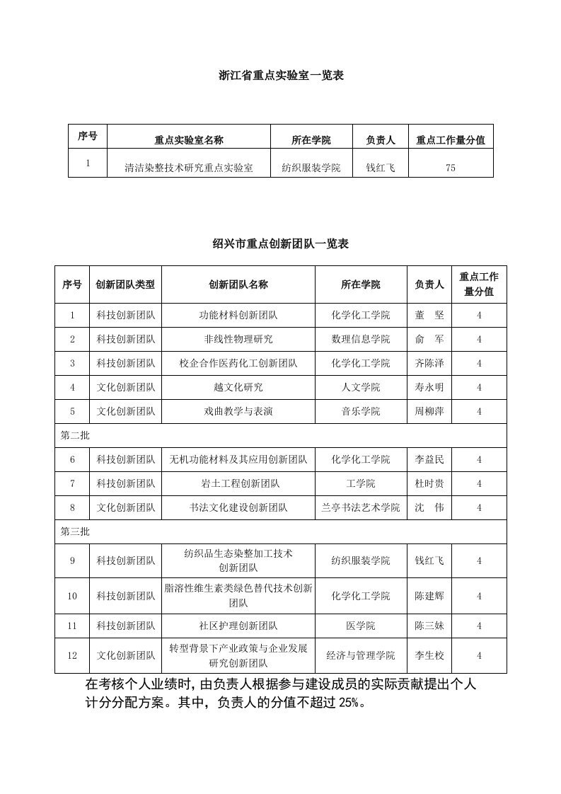 浙江省重点实验室一览表