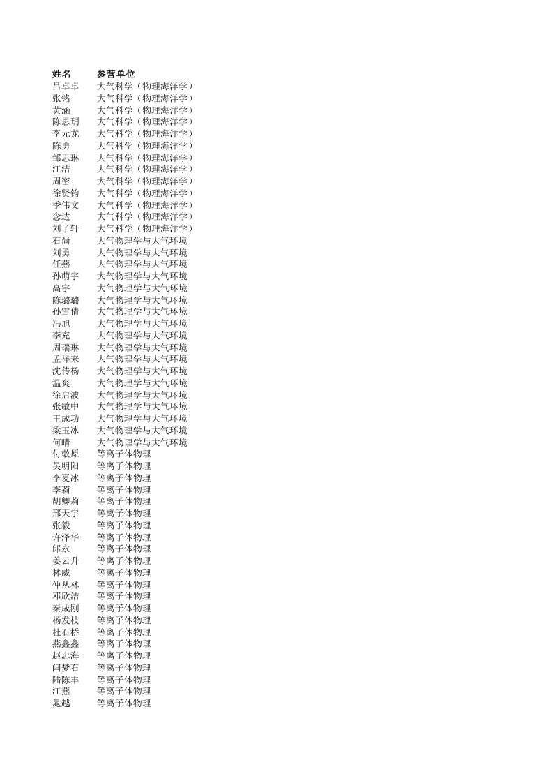 北京大学物理系年夏令营入营名单.xls