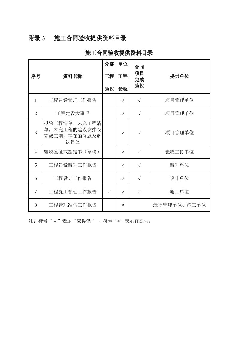 南水北调施工合同验收实施细则(分部工程)