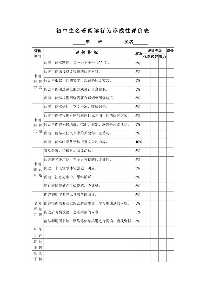 初中生名著阅读行为形成性评价表