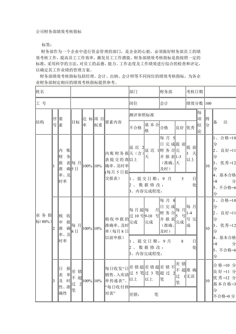 公司财务部绩效考核指标与KPI