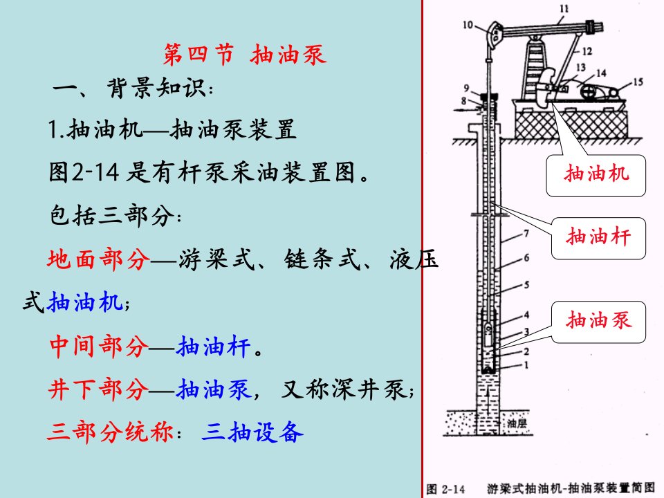 第八章有杆抽油设备-第四节抽油泵（5）