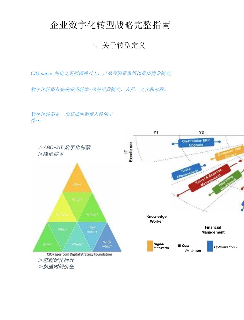 企业数字化转型战略完整指南