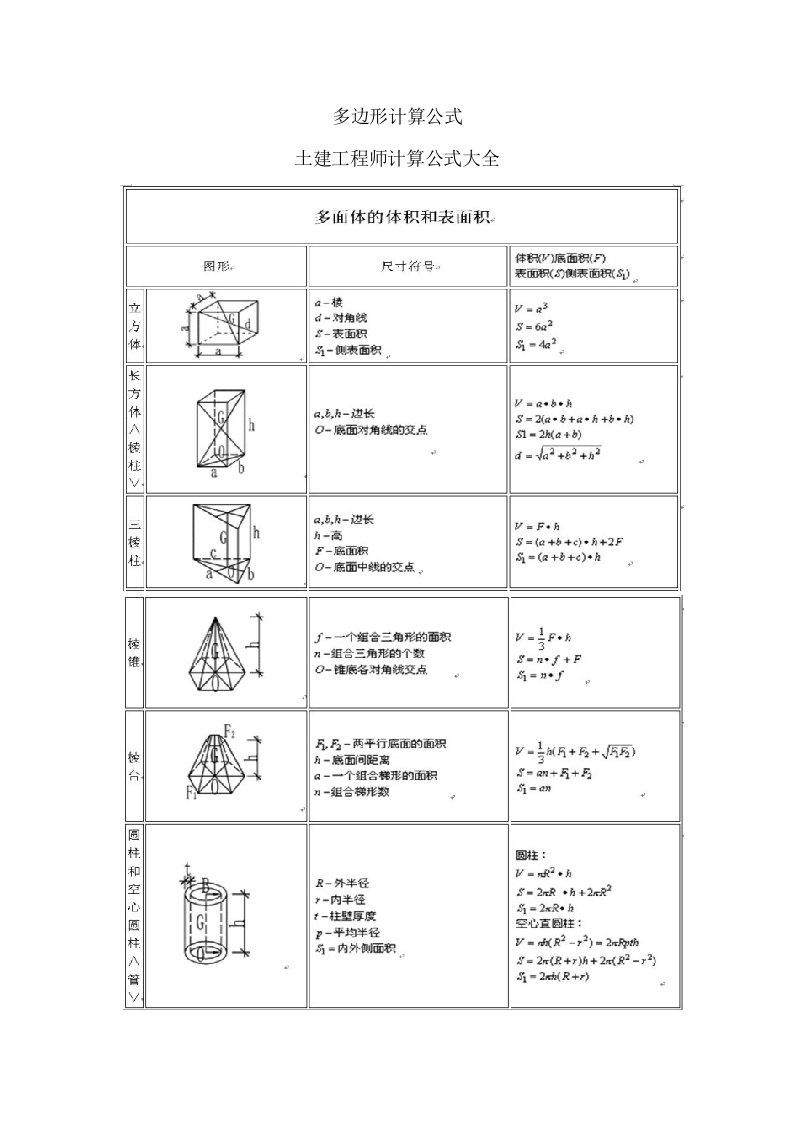 多边形表面积、体积计算公式